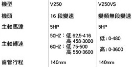 聚鑫V250規格