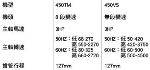 聚鑫450TM規格