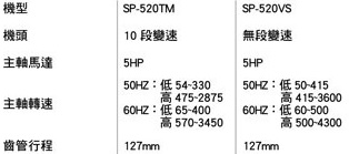 聚鑫520TM規格